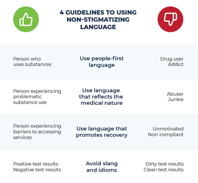 Words Matter: Substance Use Disorders & Recovery